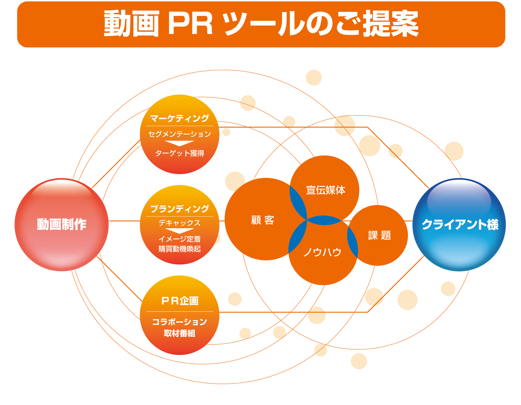 キャスティングと動画制作の株式会社ショウ アップ